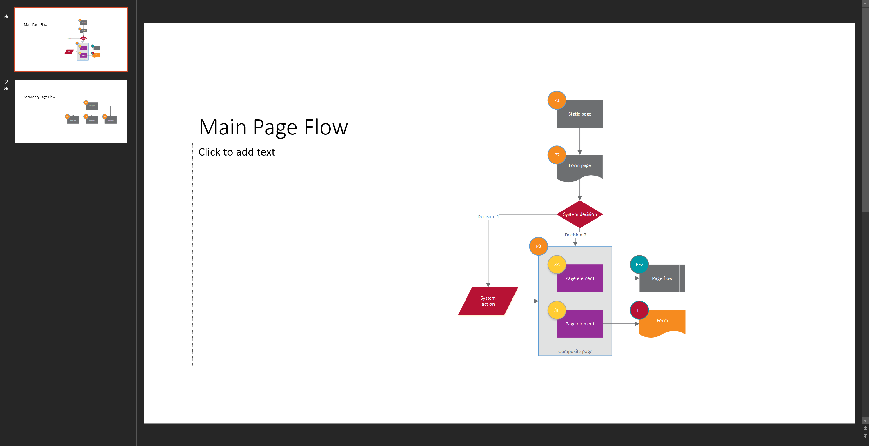 Image of the slides that have been created