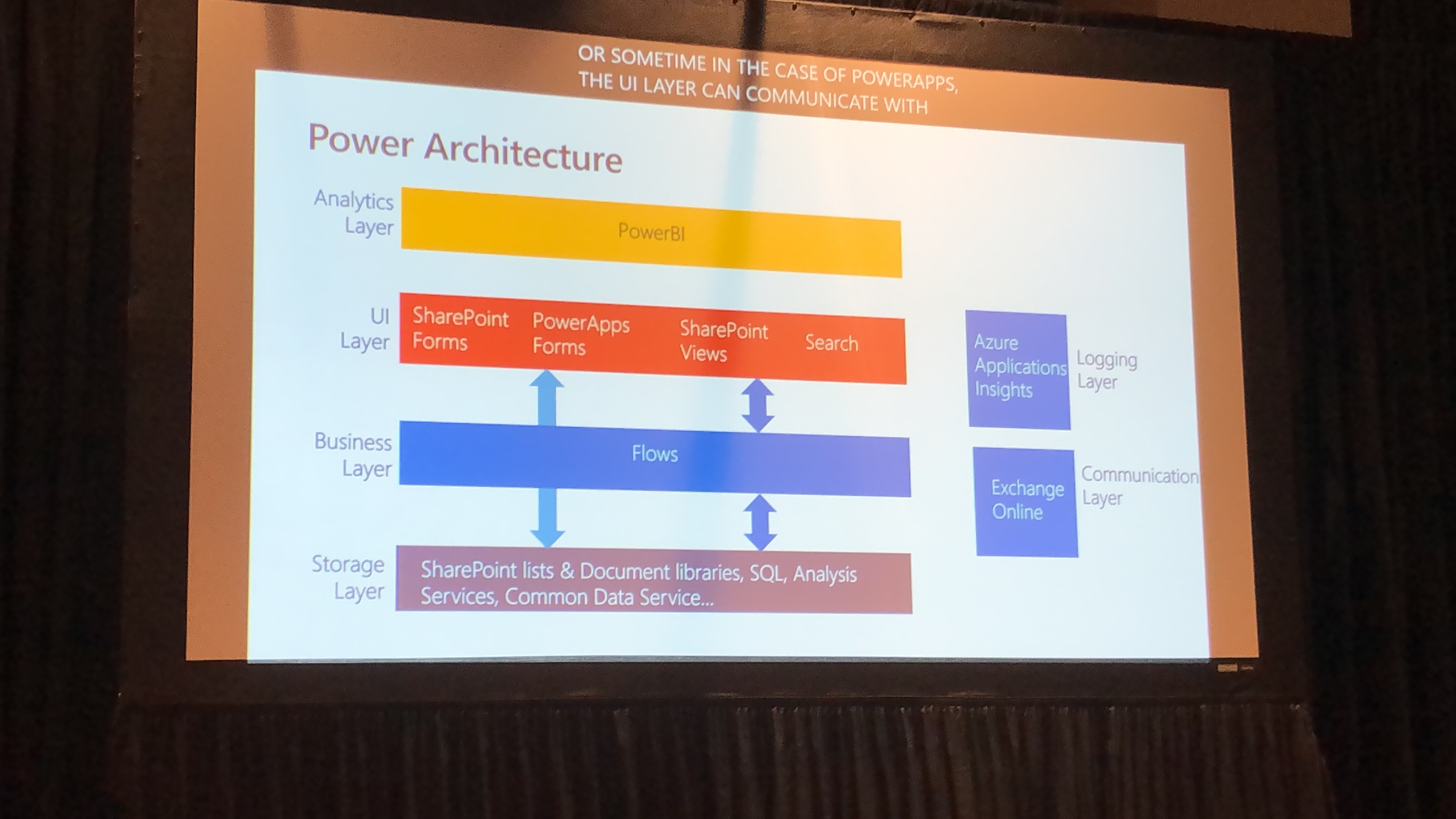 Image of structure of Power Architecture