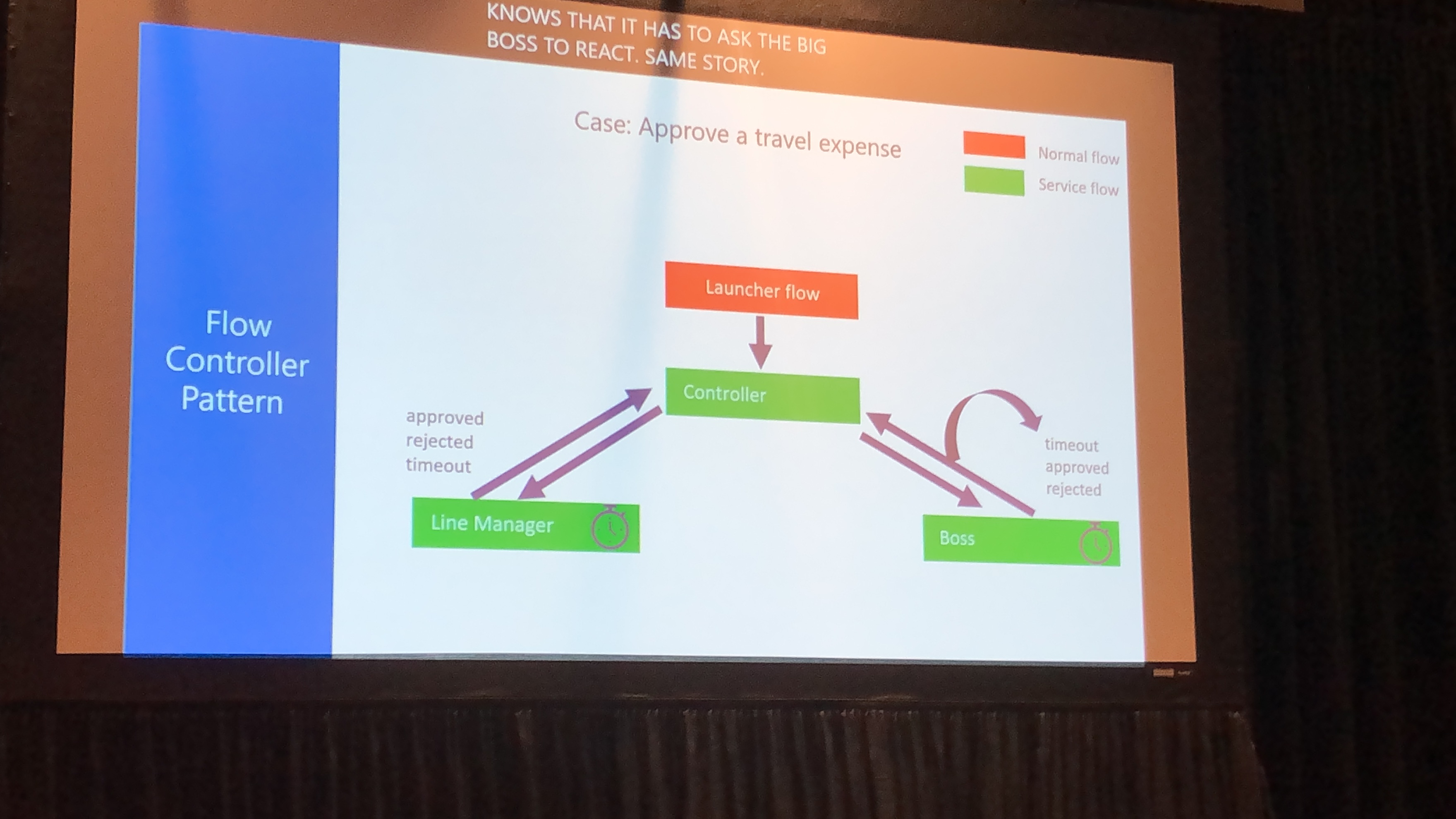 Image of the Flow Controller Pattern