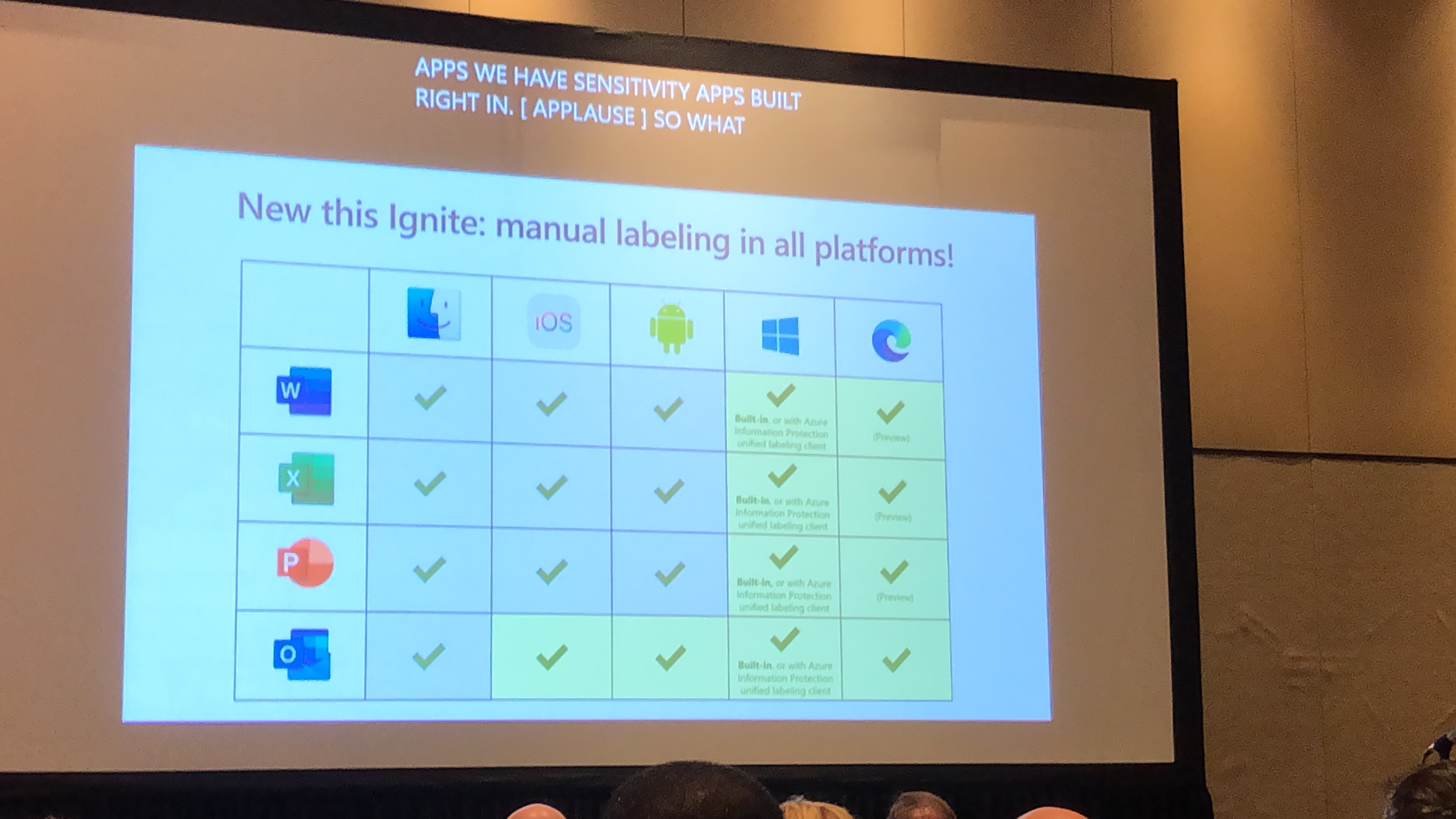 A matrix of support across different platforms