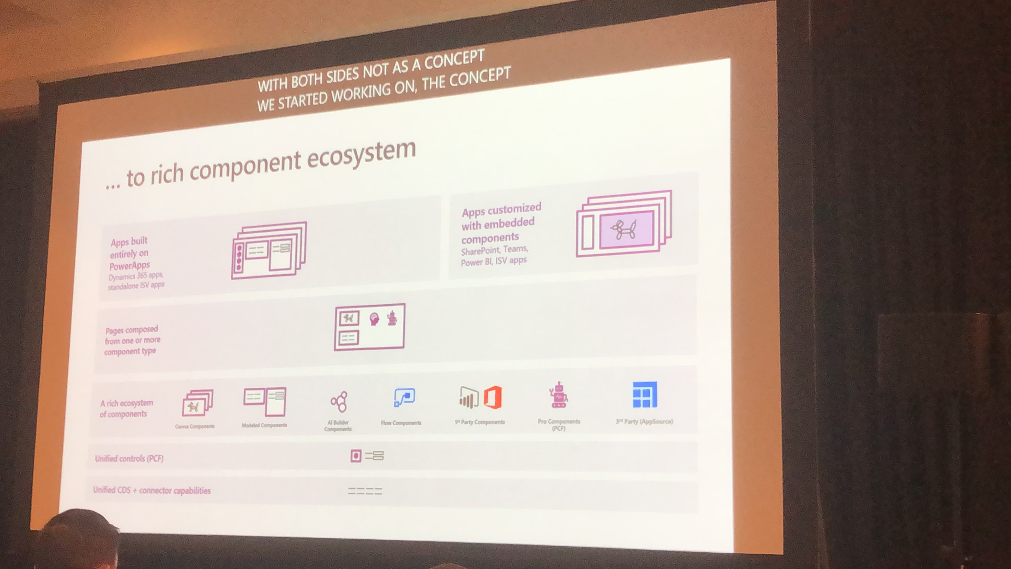 Image of the rich component ecosystem