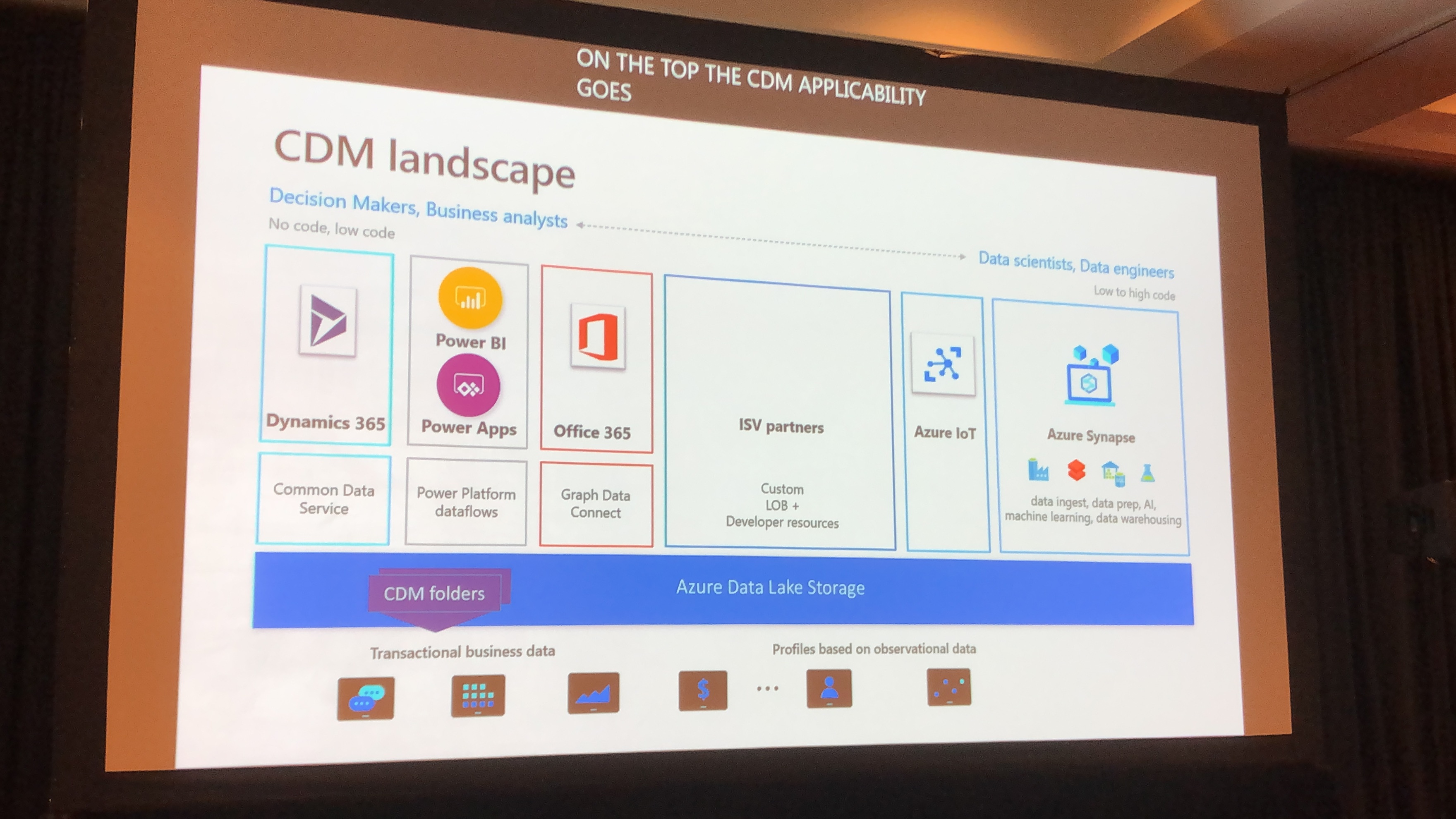 A slide illustrating the CDM landscape