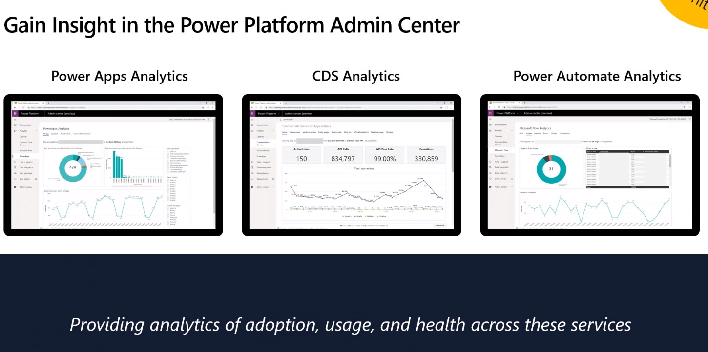 Coming summer 2020 We&rsquo;re starting first by introducing a suite of production ready templates for Teams&hellip;